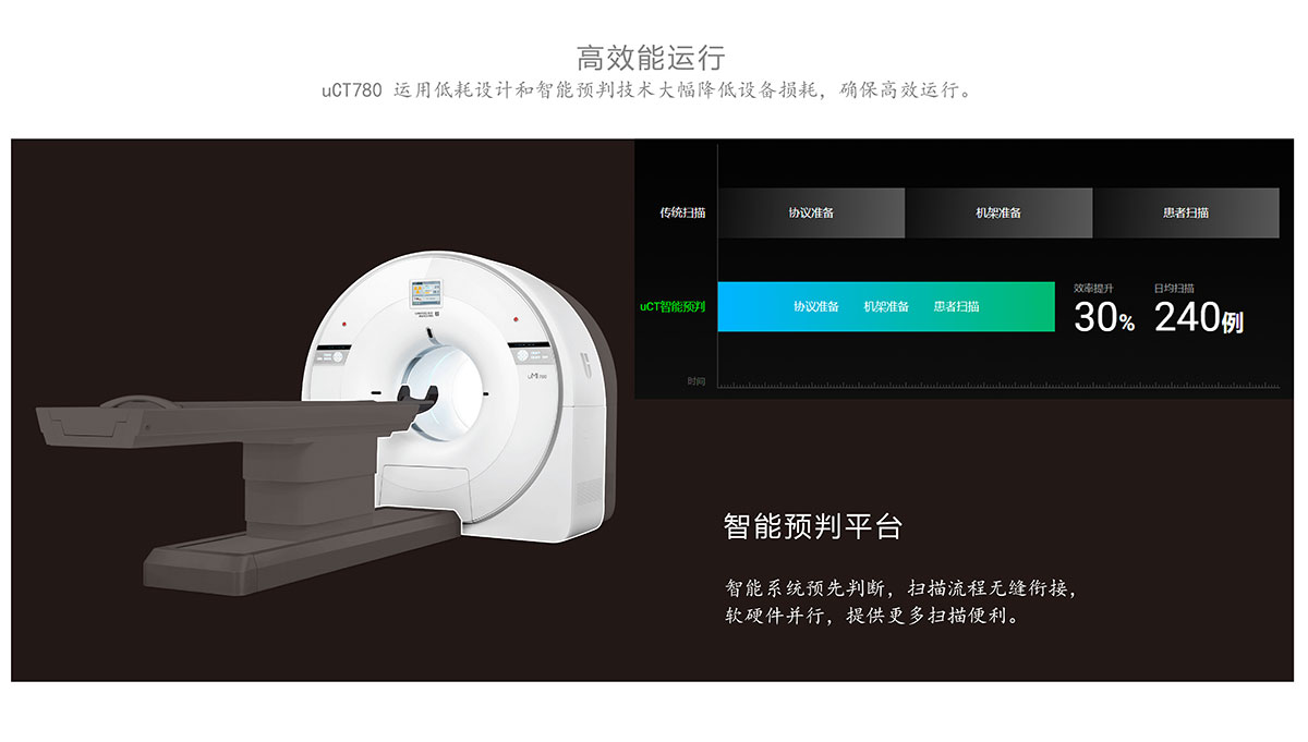 CT(图4)